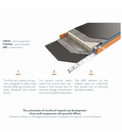 DYNASTAR SPEEDZONE 12 TI + FIX LOOK NX 12 -GlacierSportif speedzone 12 ti fix look nx 12 3